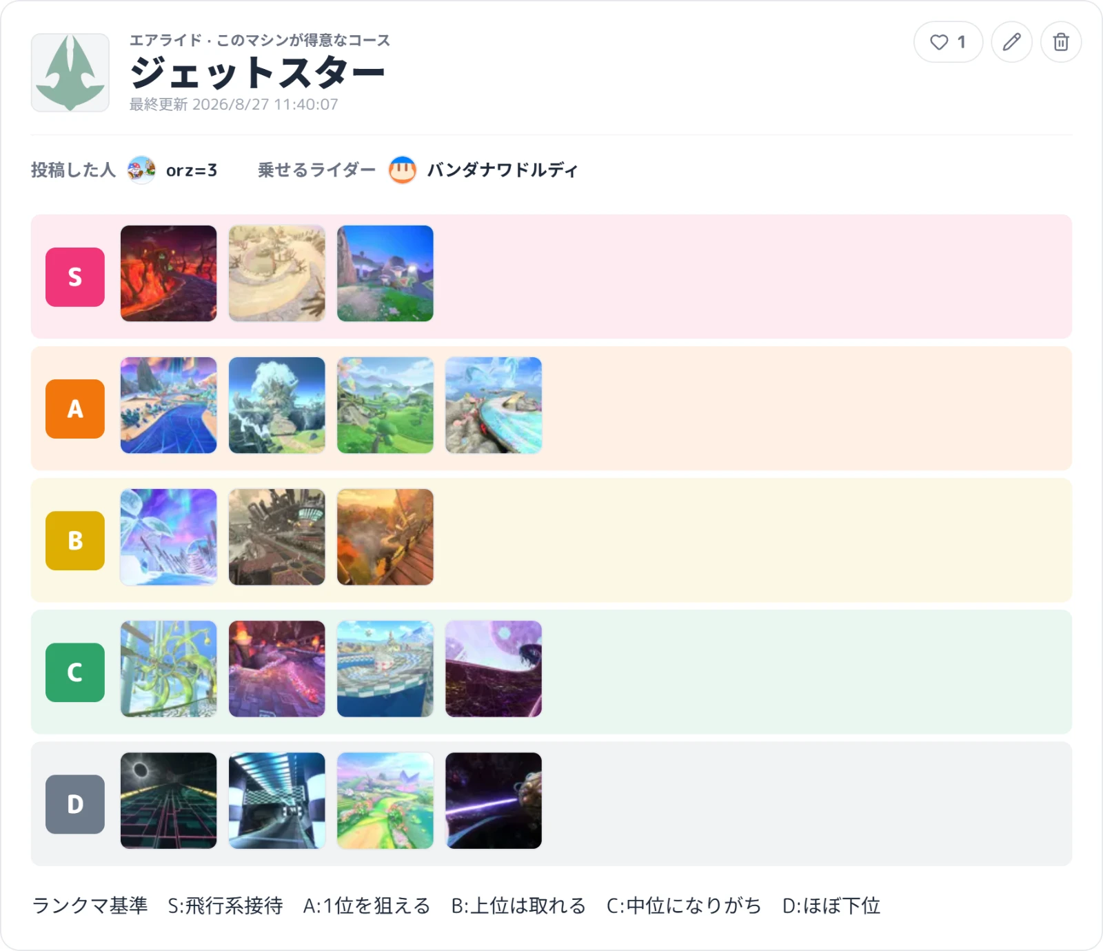 僕が作ったバンワドジェットのコース相性表