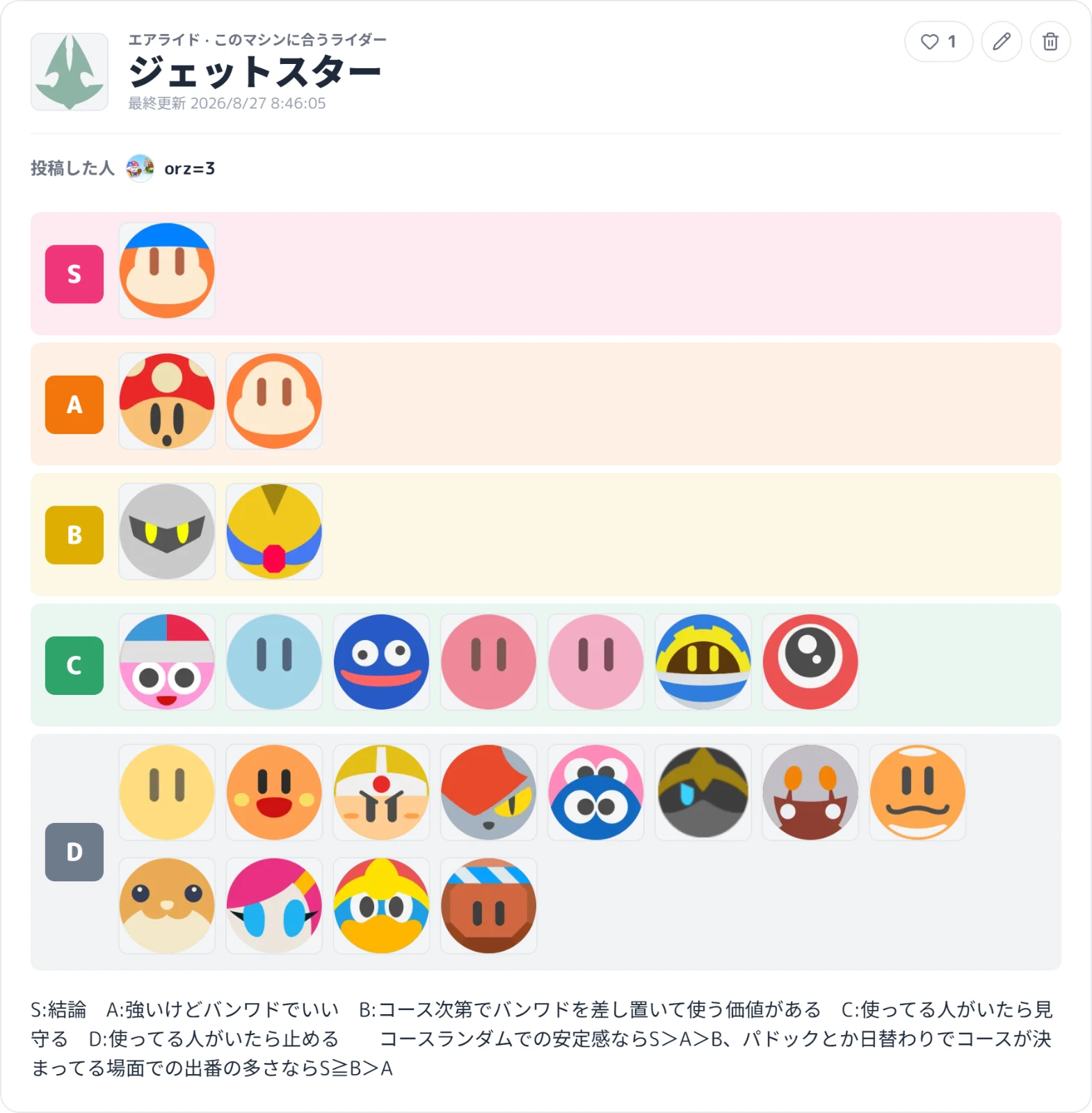 AとBの評価がよく分からんことになっている表