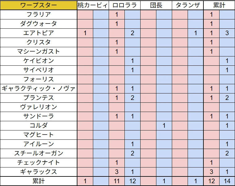 ミラーマッチ勝敗表