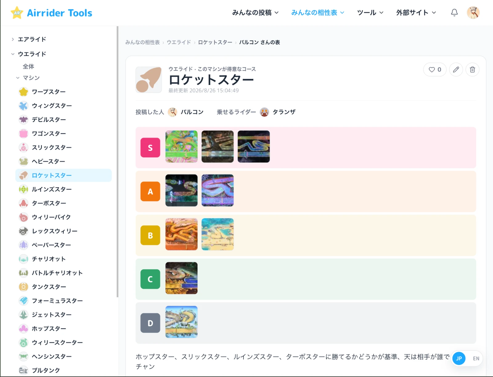みんなの相性表