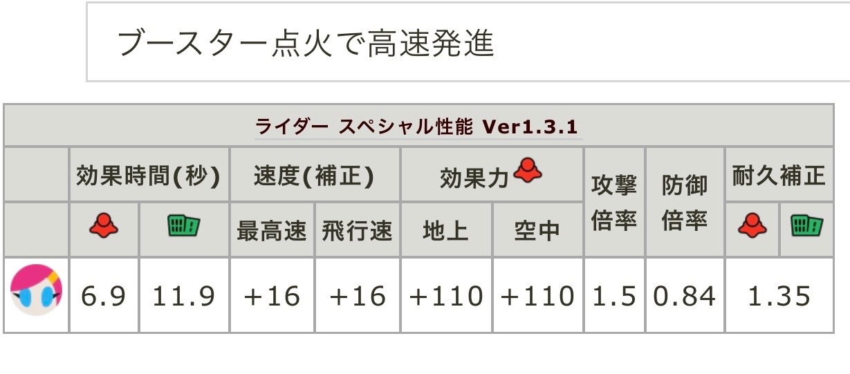 引用: カービィのエアライダー 走法・攻略まとめ Wiki *