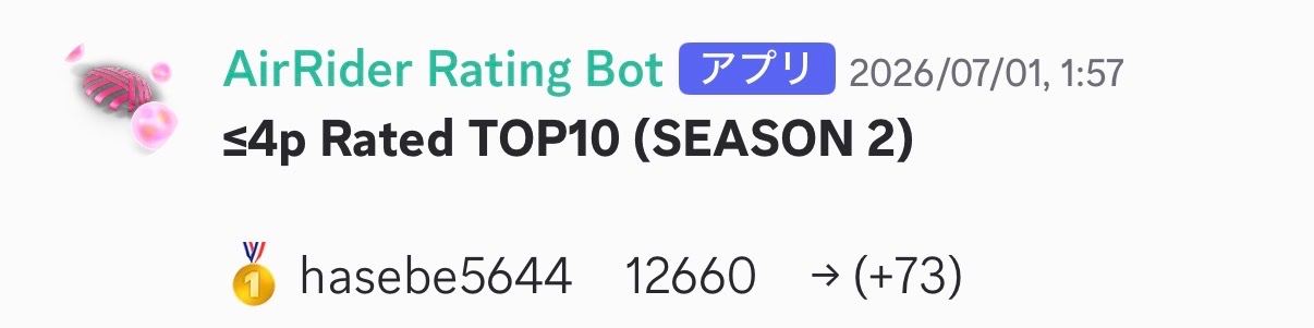 現在レート1位