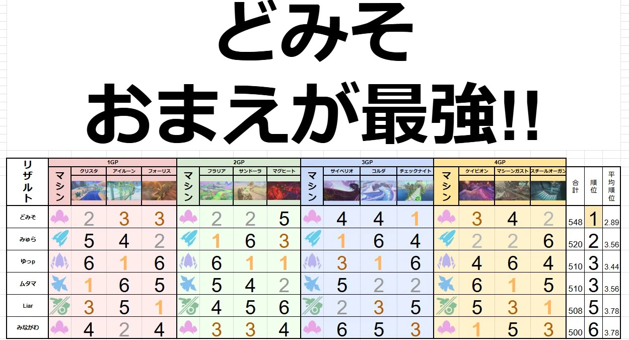 決勝リザルト