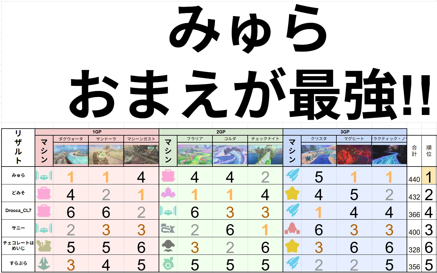 決勝リザルト