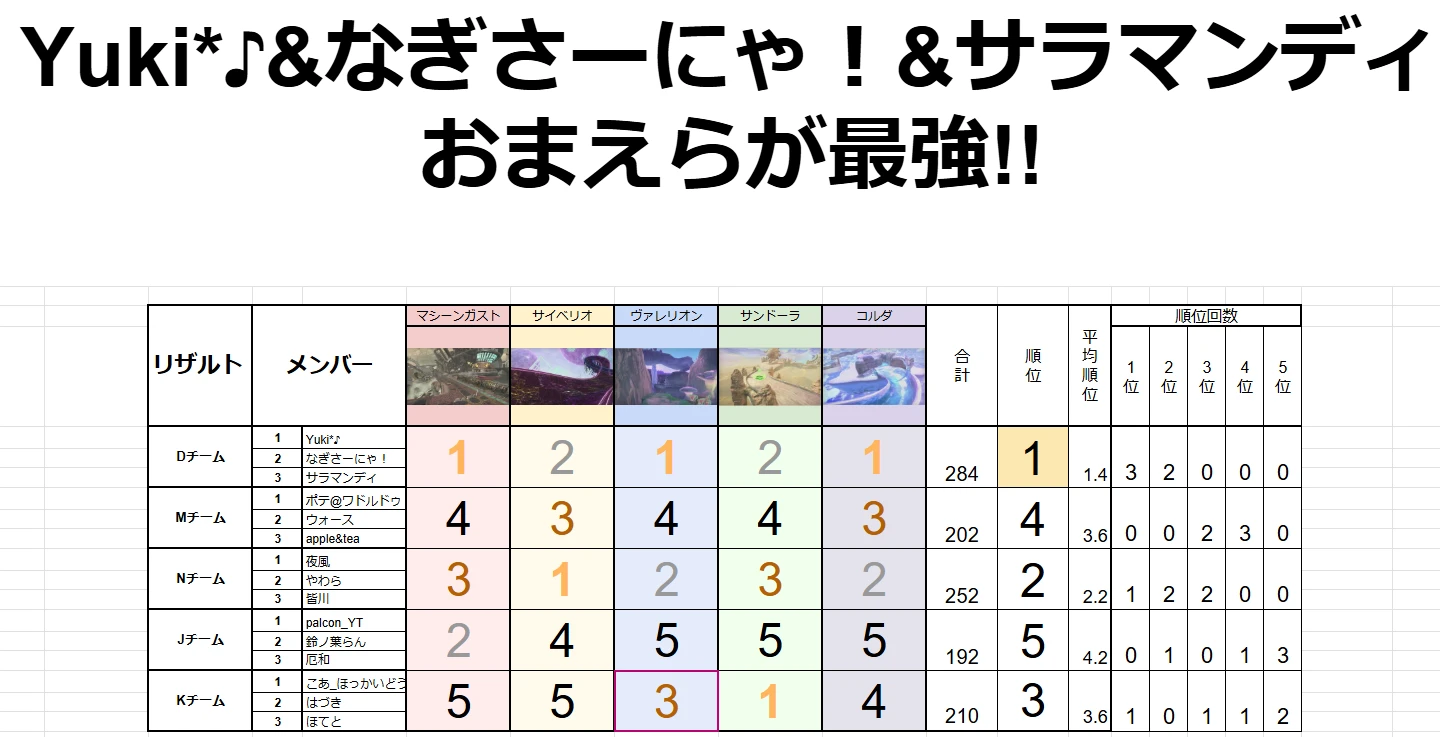 決勝リザルト