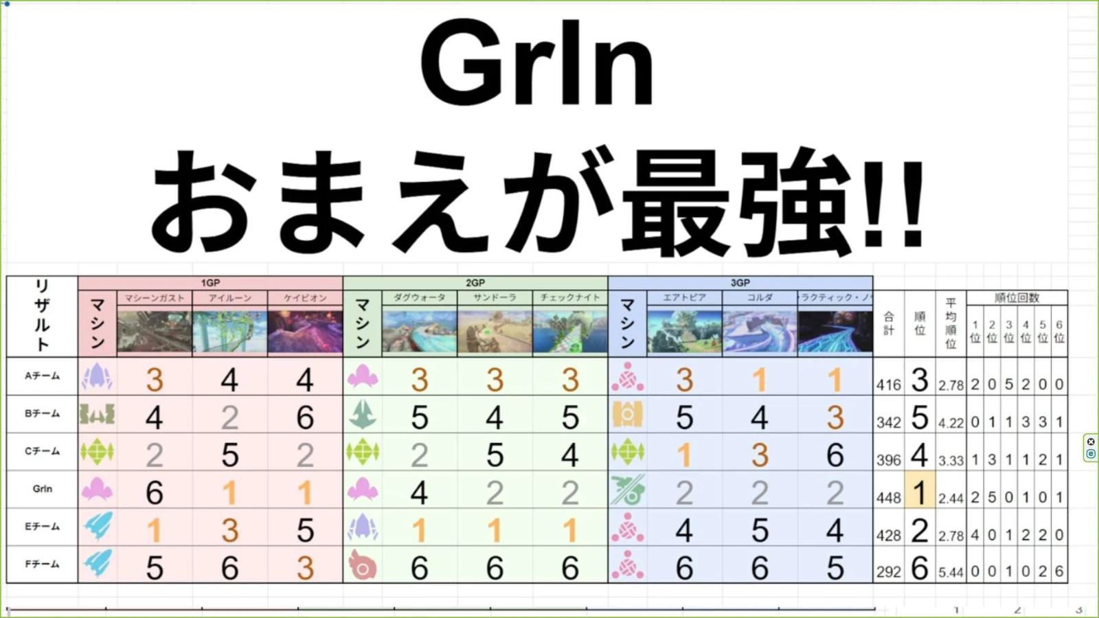 14時の部リザルト