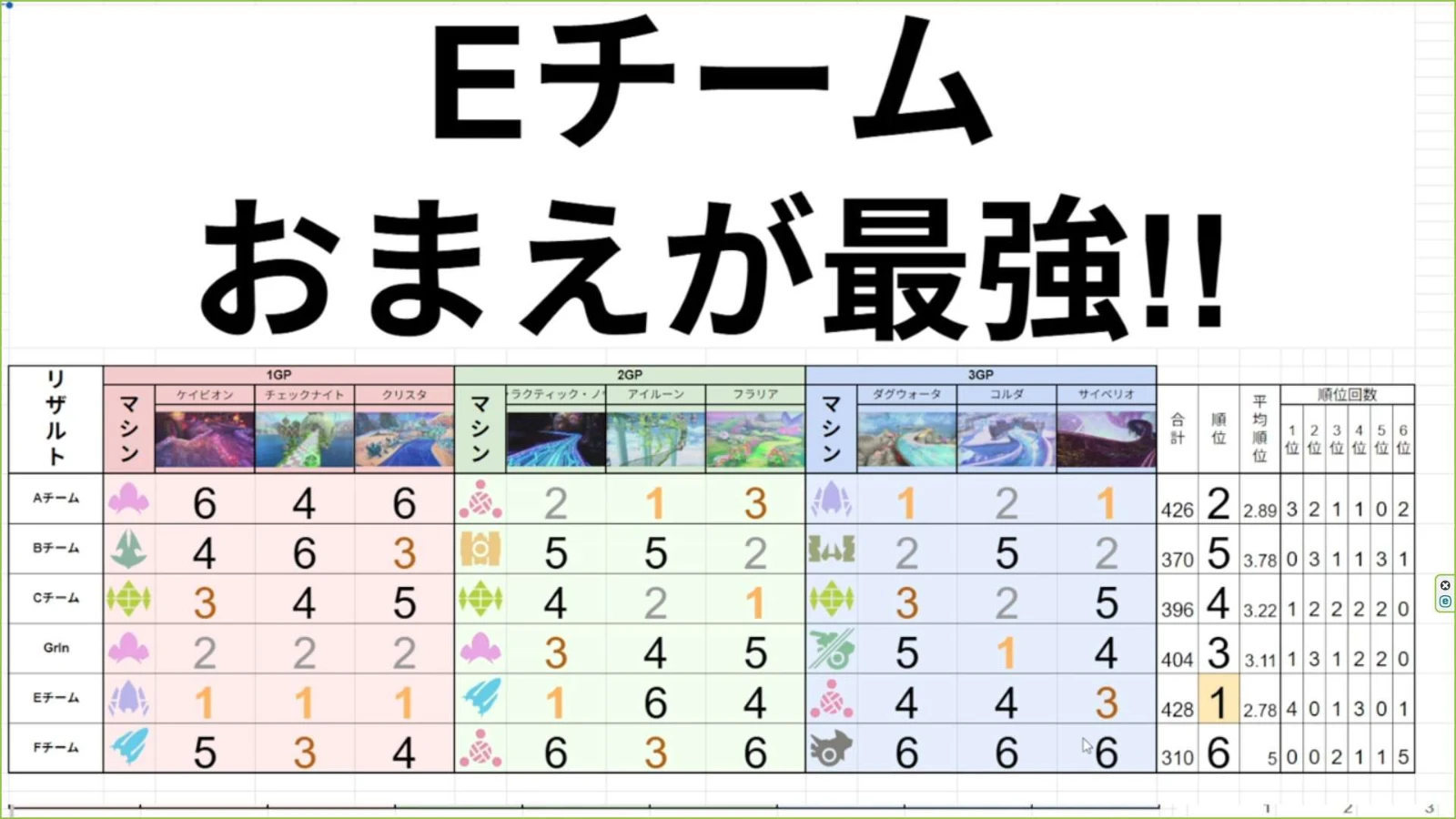 15時の部リザルト