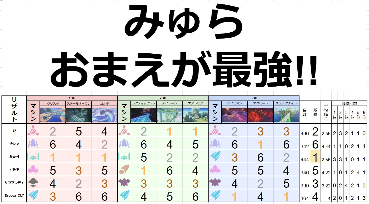 決勝リザルト