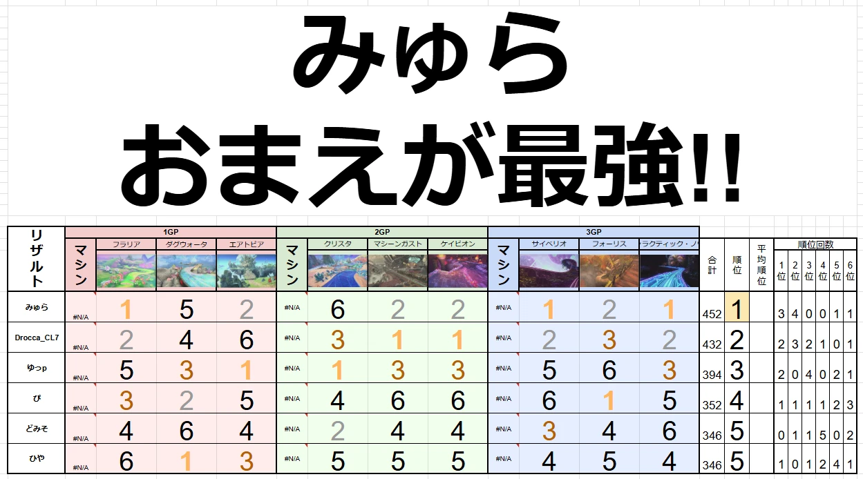 決勝リザルト