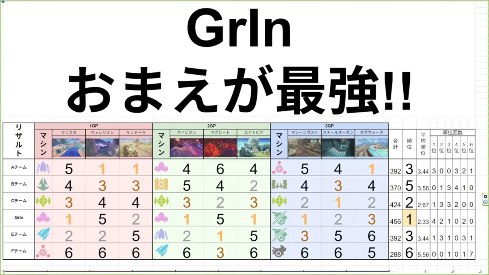 13時の部リザルト