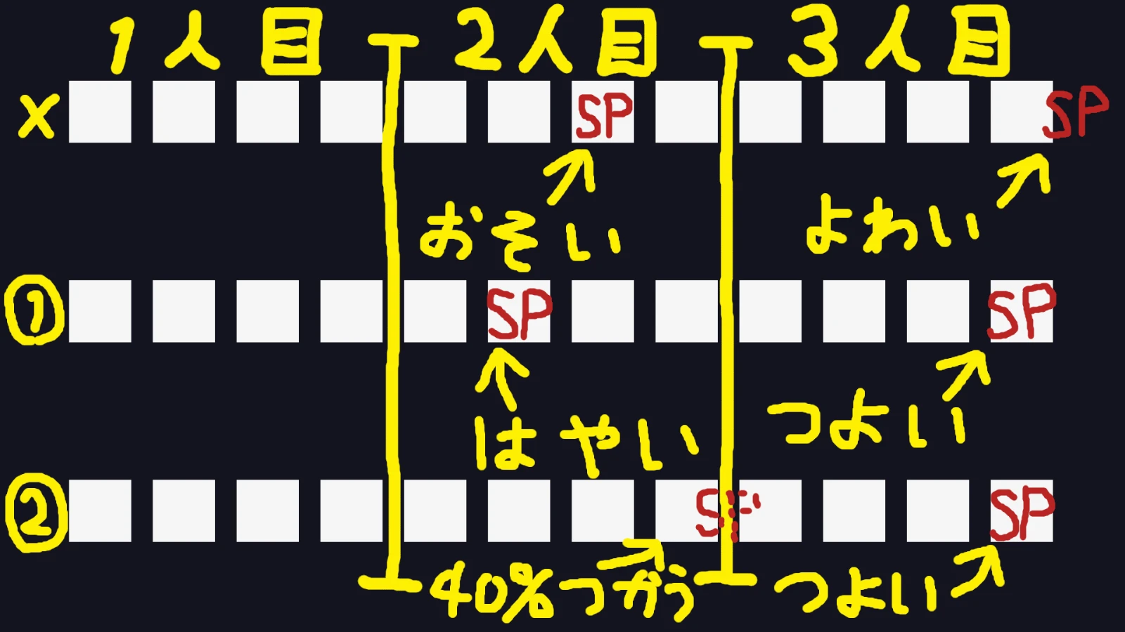 結論は画像の通り
